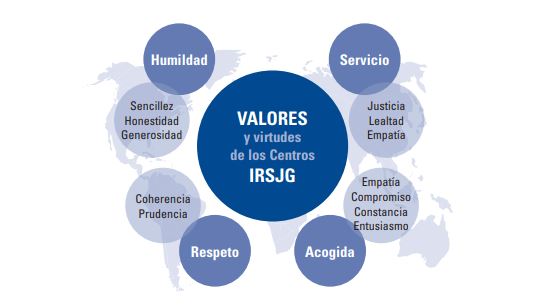 Nuestros valores