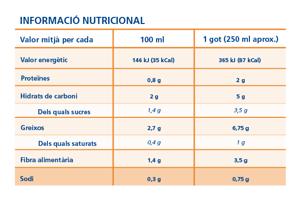 Informació nutricional, composició sodi